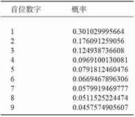 下一个素熙